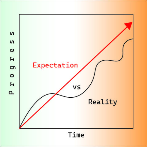 The Fastest Way to Progress: Riding the Wave - Evolve Health and Wellness